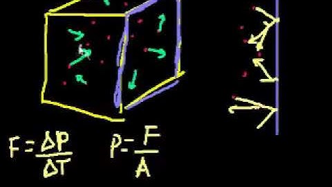 Physics Thermodynamics - Thermodynamics part 1  Molecular theory of gases