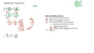 Rules for Adding Fractions with Examples