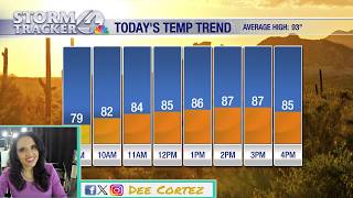 Below-average temperatures arrive in Tucson for start of fall