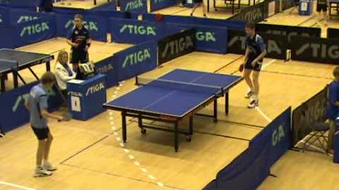120407 Pskespelen, Christian Ryding - Melvin Hansen