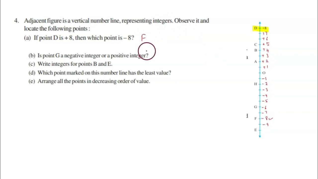 Adjacent figure is a vertical number line representing integers ...