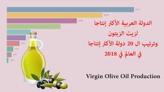 أكثر دولة عربية ﺇﻧﺘﺎجا لزيت الزيتون في 2018، أكثر دول العالم إنتاجا لزيت الزيتون