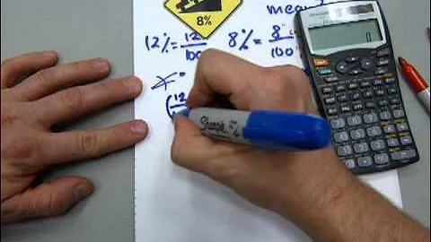 What`s an 8% slope mean? How is it calculated?