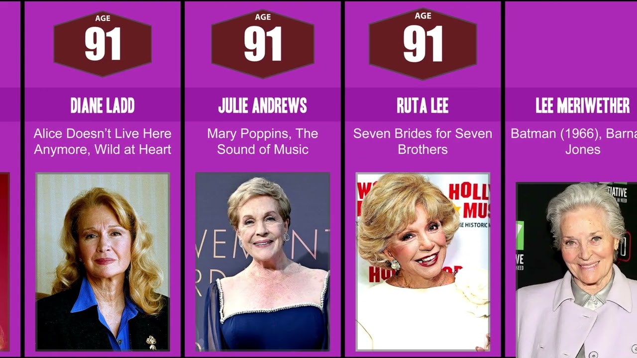 Oldest Actress Still Alive in 2026 — Full Ranking #1 to #100