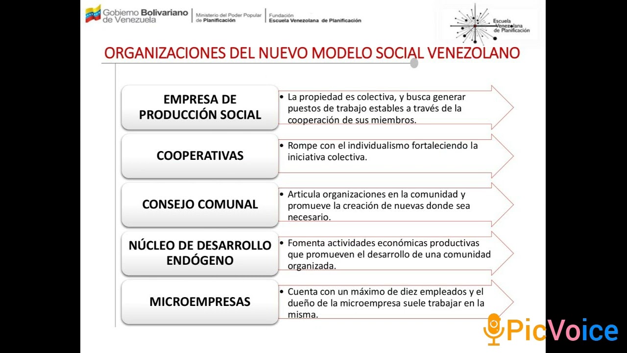 ORGANIZACIÓN "NUEVO MODELO SOCIAL VENEZOLANO" VÍDEO B - YouTube