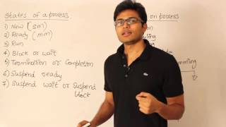 Process States and Multiprogramming