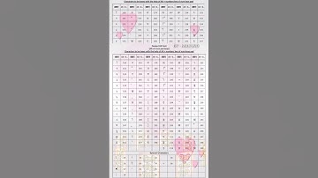 🛑 Hindi typing Alt  shortcut key || kruti Dev shortcut key || HINDI Shorthand Typing key #shorts