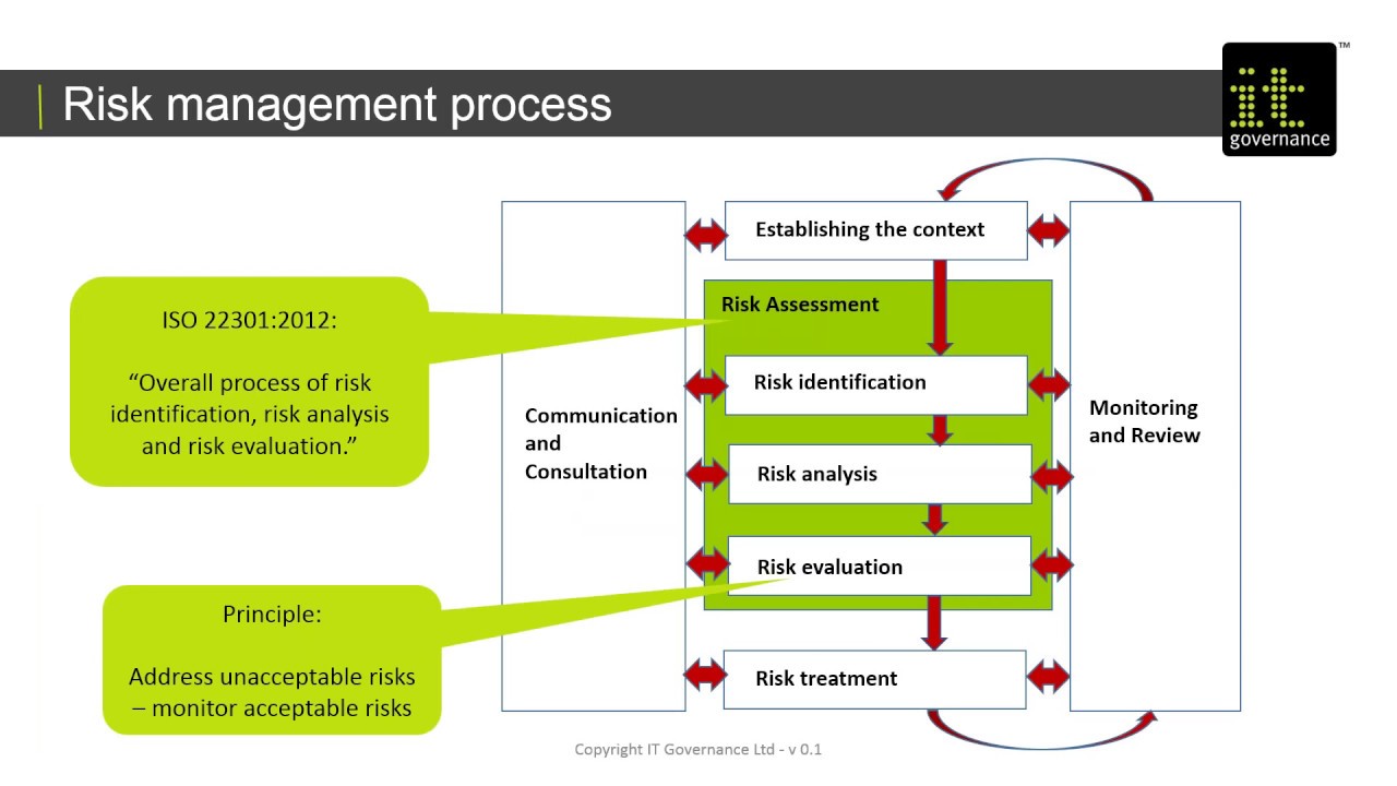 Webinar: Business Continuity Management: Impact Analysis and Risk Assessment Intended For Business Continuity Plan Risk Assessment Template