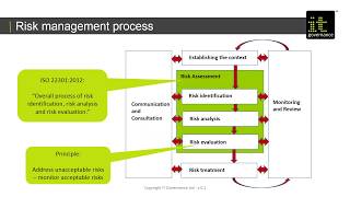 Webinar Business Continuity Management Impact Analysis And Risk Assessment