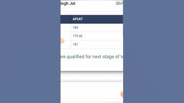 Afcat 2/2022 result out 🎉🎉🥰🥰aapka kya rha 👇👇