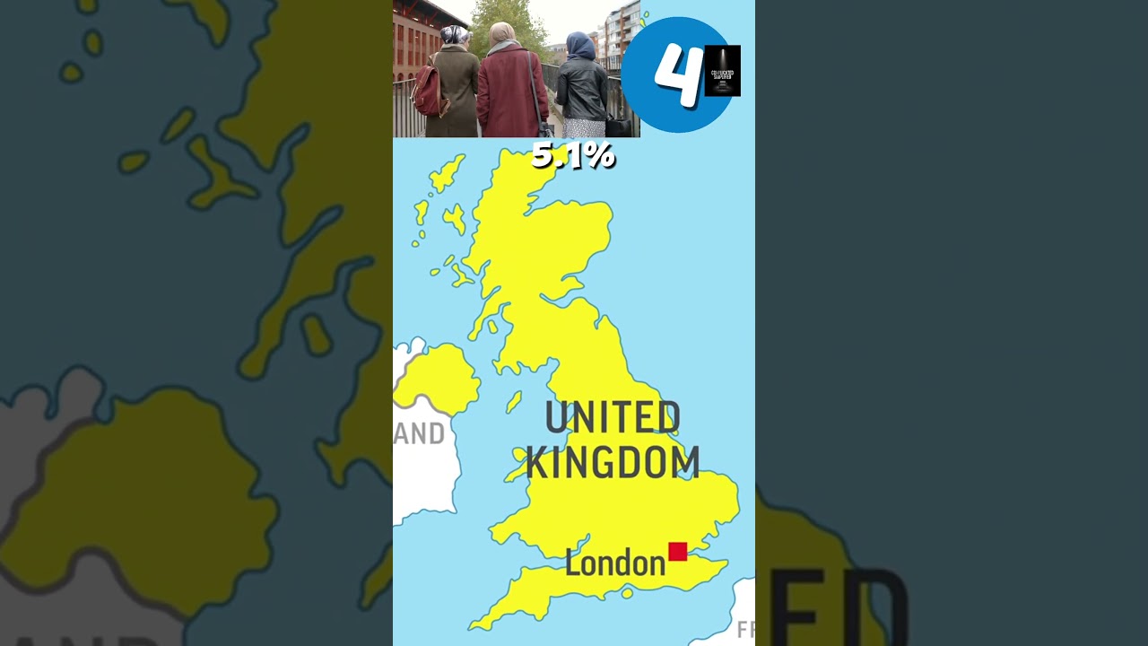 Top European Countries by Muslim Population  