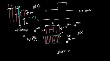 Thin Transparency Aperture Function