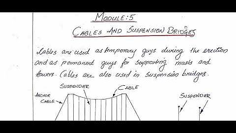 Cables and suspension Bridges. Lecture 1