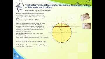 contact angle meter and  view angle and contact angle measurement