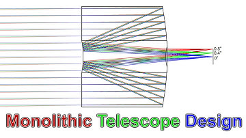 Making a Monolithic Telescope Part 1: Optical Design and Aspherics.