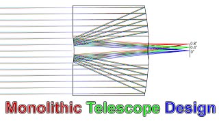 Making a Monolithic Telescope Part 1: Optical Design and Aspherics.