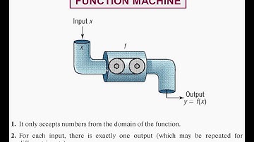 Precalculus Section 2.1 Functions