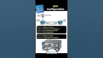THE NTP Configuration!!✨✨