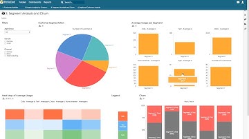 BellaDati Demo - Customer Segmentation