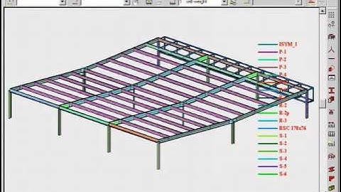 Robot Millennium    Displaying attributes and properties