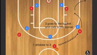 Triangle offense - Strong side entry pass