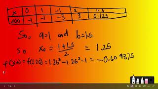 Numerical Mathematics(Lesson 8): 'Bisection Method of Numerical Methods'