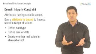 Celebrity DHRUV-RDBMS M02 C01 VD Relational Database Concepts Wealth