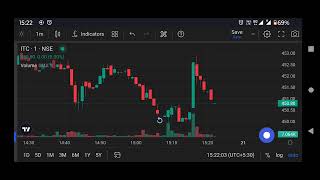 Itc share price Today Live Updates Itc closed today 680 Live ITC Share Price NSE BSE #itc #trading