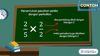 Pecahan Senilai Matematika Kelas IV Semester 1