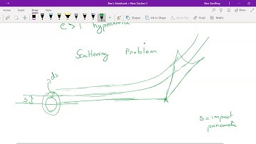 Central Force field, orbit equation and scattering thoery part 2