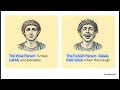 Clement of Alexandria's 2nd Century Rulebook