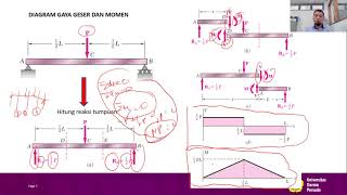 Teori dasar stuktur Balok: Diagram gaya geser dan momen, Tegangan normal maksimum, Desain balok Teori dasar stuktur Balok: Diagram gaya geser dan momen, Tegangan normal maksimum, Desain balok