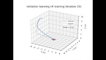 Imitation learning for 6 DoF UAV maneuvering