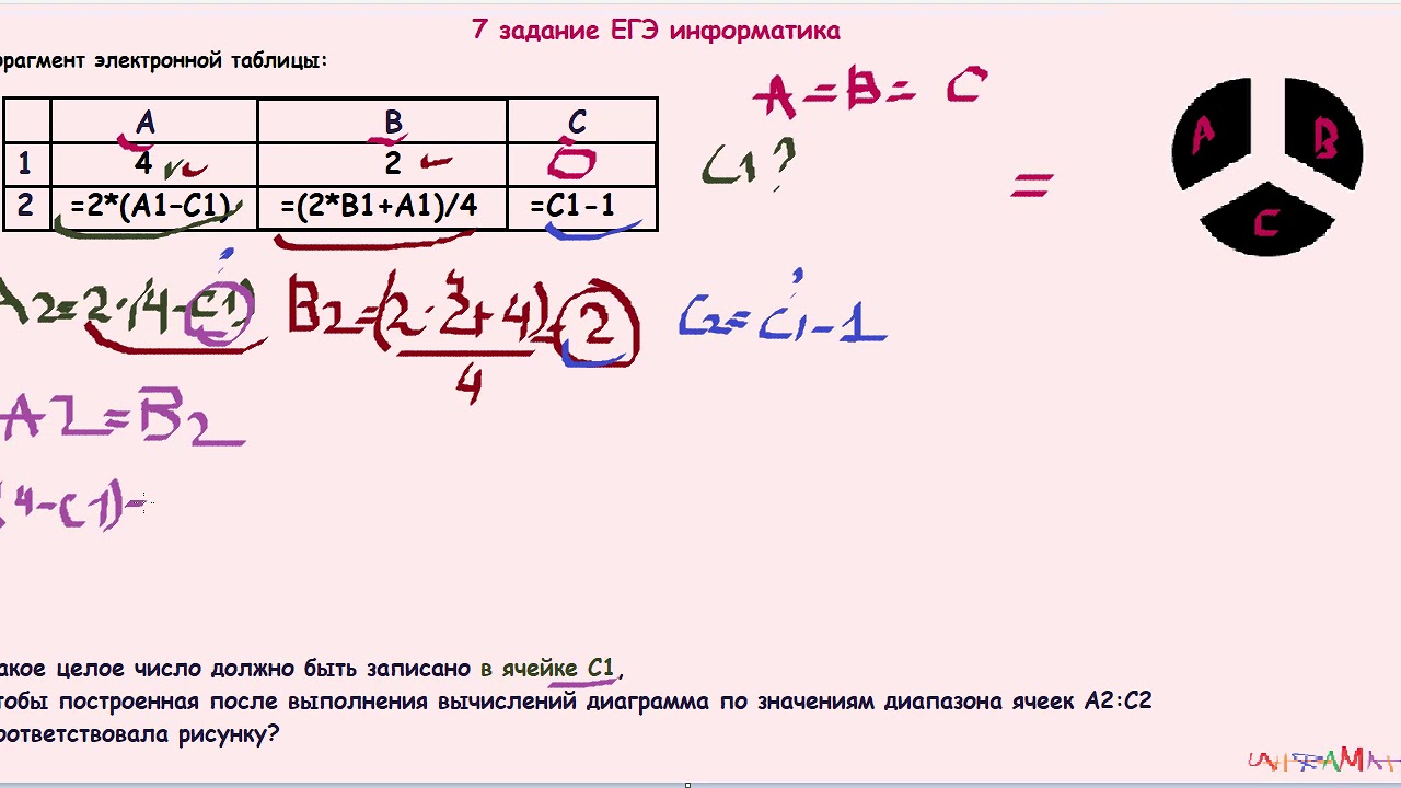 Разбор 23 задания егэ информатика. 7 задание егэ информатика формулы. разбор 7 задания егэ информатика. информатика егэ разбор заданий. 14 задание егэ информатика.