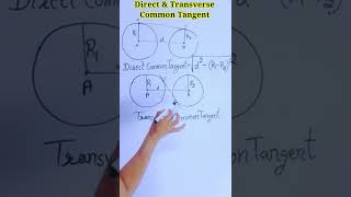 Direct and Transverse Common Tangent of a circle important concepts for ssc cgl ssc chsl cpo #shorts