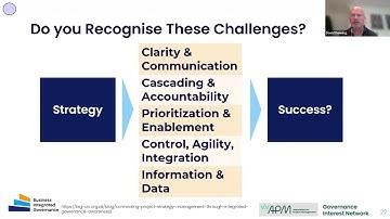 BIG Introduction - Part 2 - Why BIG!