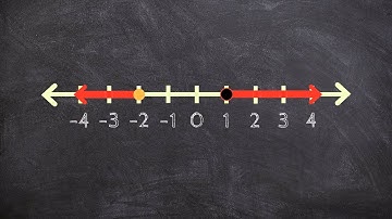 Writing a compound inequality from a graph, or ? - math help