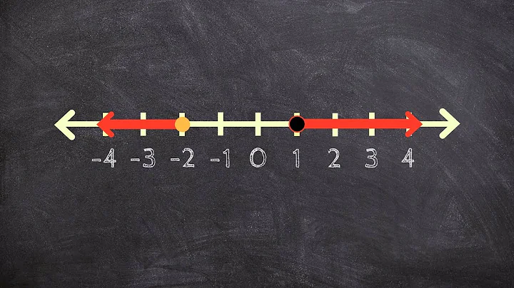 Writing a compound inequality from a graph, or ? - math help