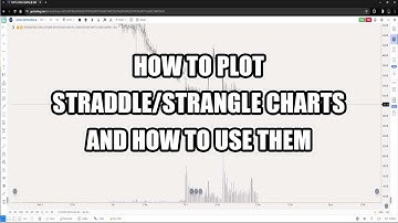 How To Plot Strangle/ Straddle Charts and how to Use Them | Gocharting.com