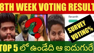 Bigg boss 6 telugu 8th week voting poll results today || Survey voting results || ‎@BiggBoss Mania 