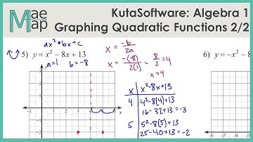 KutaSoftware: Graphing Quadratic Functions Part 2