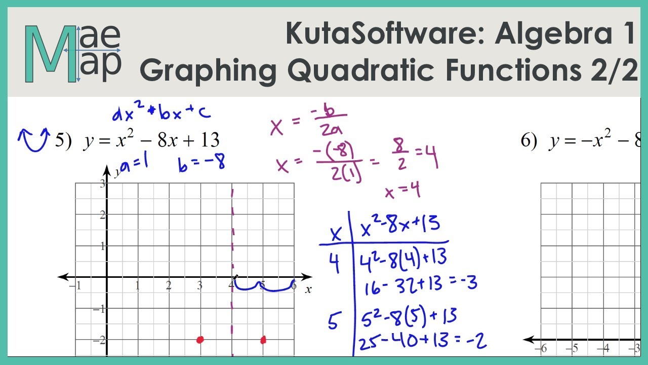 KutaSoftware: Graphing Quadratic Functions Part 24 For Graphing Quadratic Functions Worksheet