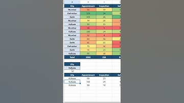 How to use Filter Function in Google Sheets? #excelformula #excelsheet #exceltech #excelfunction