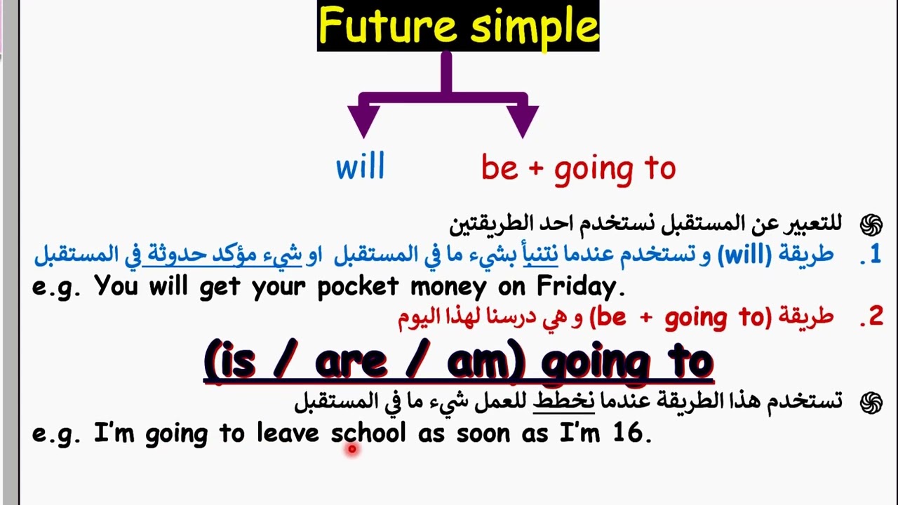 صفحة 66 انكليزي ثالث متوسط المستقبل ج 2  2024