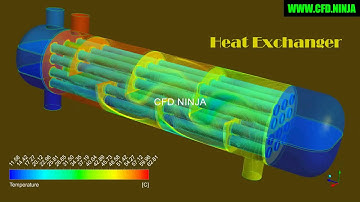🥇 ANSYS CFX - Heat Exchanger
