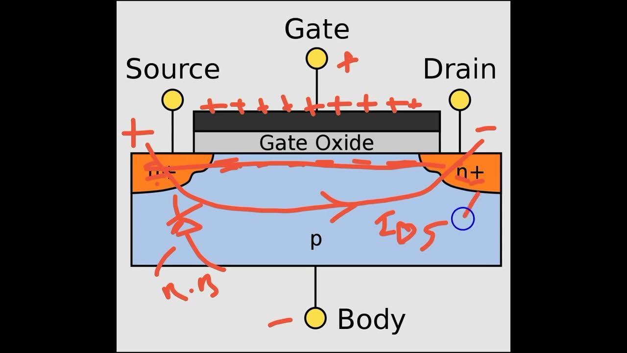 How Field effect transistor controls current FET full operation YouTube