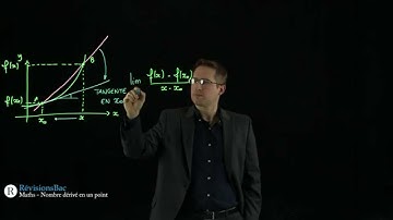 [RévisionsBac.com] - Nombre dérivé en un point