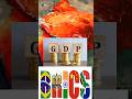 What is Brics Summit ? #shorts