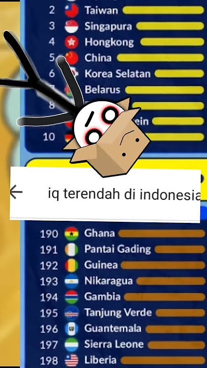 I broke the record for the lowest IQ in Indonesia. #shorts #memeindonesia #tierlist