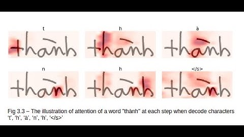 Vietnamese Handwriting Text Recognition Demo